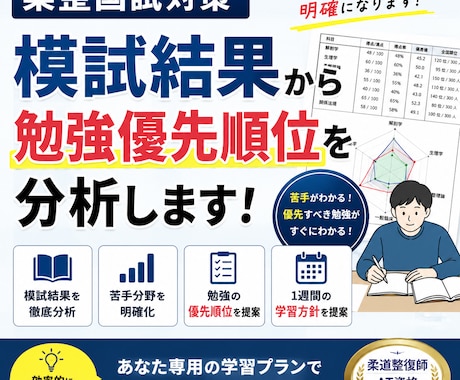 柔整国試対策！模試結果から勉強優先順位を分析します 何からしていいか分からない人へ イメージ1