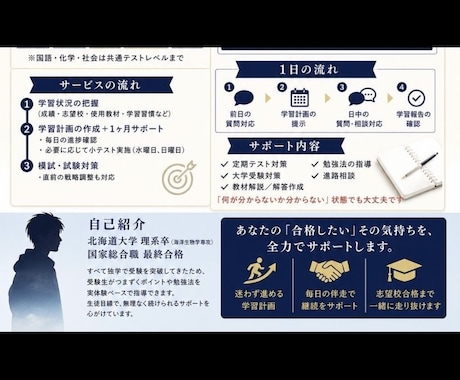 北大卒が高校生の学習を1ヶ月間指導します チャットで迅速かつ親身にオンラインコーチングします。 イメージ2