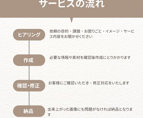 メルカリで売れる出品文をAIで作成します いいね止まりを「購入」に変える文章を作ります イメージ2