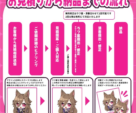目を惹くかわいいミニキャライラスト描きます 商用利用OK⭕企業様、個人様限らず大歓迎‼ イメージ2
