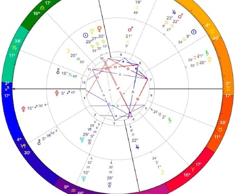 ホロスコープでお二人の相性をみます お互いに与え合う影響を探ります イメージ1