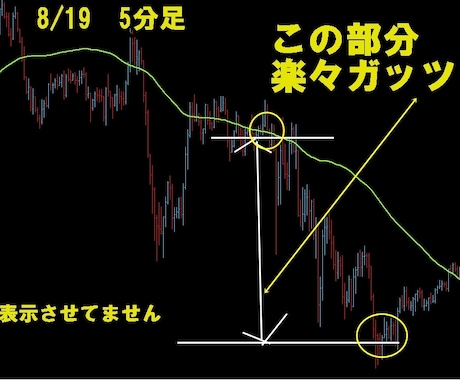 楽々★5万円以下から少額投資大逆転する方法教えます 継続して使える手法でFIRE☆FXをATM☆ イメージ2