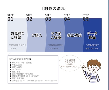 魅力が“伝わるチラシ”をデザインします お店や商品のイメージにぴったりのデザインをご提案します！ イメージ2