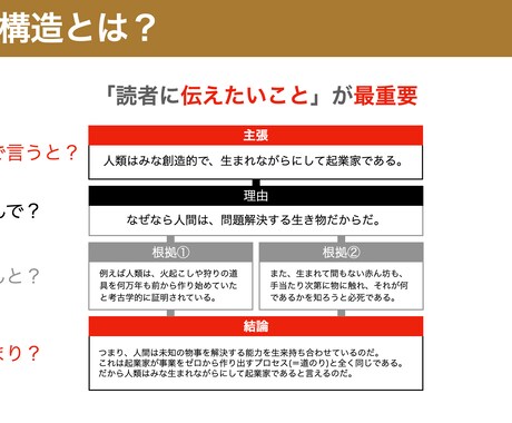 小中高生の保護者必見！構造的読解力を養成します 科目受験・総合型選抜でも使える本質的な国語力を イメージ1
