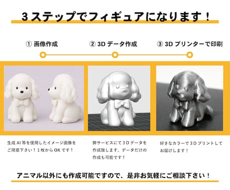 デザイナーがイラストから3Dモデル格安で作ります ★限定毎月5枠限定ご新規様★格安価格で３Dプリント致します イメージ2