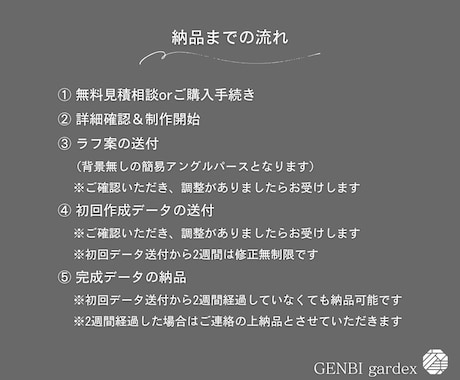 外構図面+パースを制作します 現役エクステリアプランナーによる外構プランニングも可能です！ イメージ2