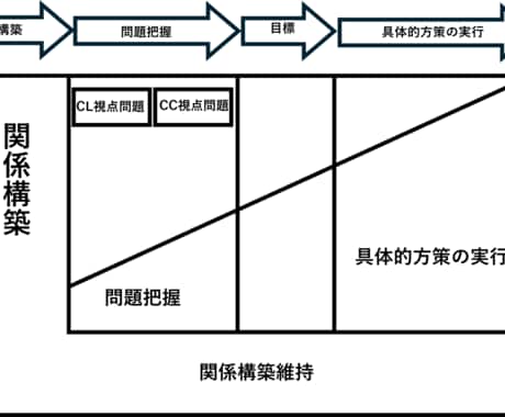 仕事頑張りたいけど、人間関係が辛い方、応援します 20代の有資格者が100%あなたの味方になりお話聴きます。 イメージ2