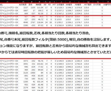徹底解析！AI用にパチスロデータの集計します 生成AIを活用したホール分析でライバルに差をつけましょう！ イメージ2