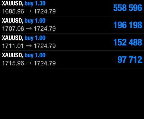 FX.為替で億稼ぐ私の手法教えます 全てを捨てて手にした手法です。大事に使って下さい。 イメージ2