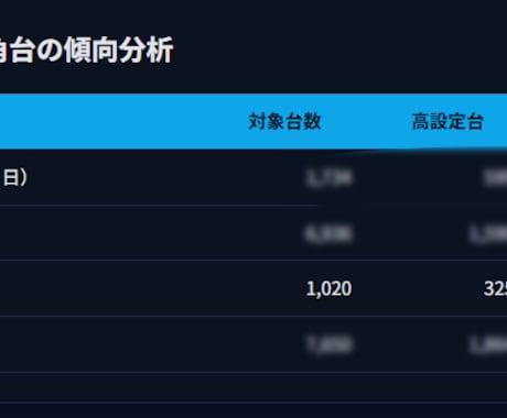 パチンコ・パチスロ店のデータ収集、分析代行します 勝率アップに繋がるよう、様々な情報を見やすく資料にまとめます イメージ2