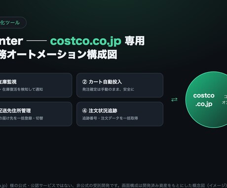 コストコ在庫監視・カート投入に対応します 非公式の受託開発。在庫監視〜カート自動投入まで柔軟対応 イメージ2