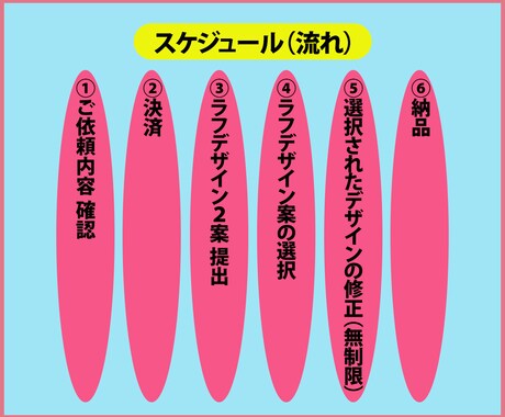 ２つデザイン案提供・無制限修正のバナー制作します はじめへの方でも安心！２つのデザイン案のご提供 イメージ2