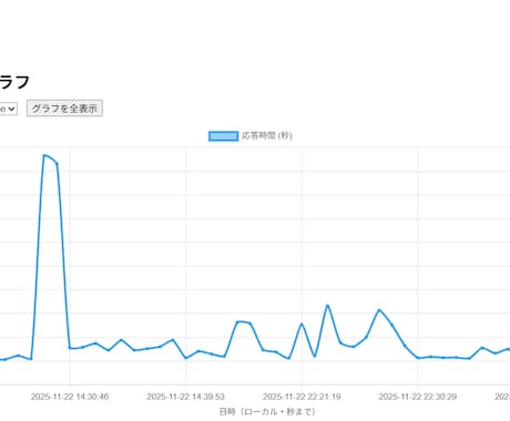 Web監視ツールを提供します 即日ですぐ使えます！サポートもしっかり！ イメージ1