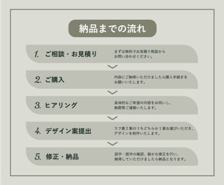 雰囲気を大切にやさしく伝わるWebサイト制作します ご希望を伺いながら丁寧に仕上げます イメージ2