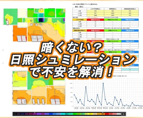 後悔なし!計画建物の日当たりシュミレーションします 周辺建物を立体化し心地良い日当り照度を検証改善アドバイス イメージ1