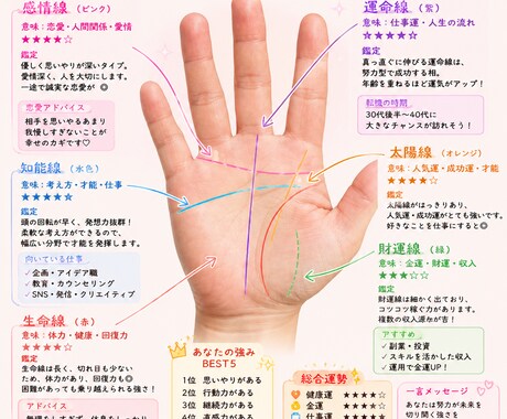 あなたの手相をプロ目線で丁寧に鑑定します あなた自身が持つ個性や可能性が表れていると言われています イメージ1