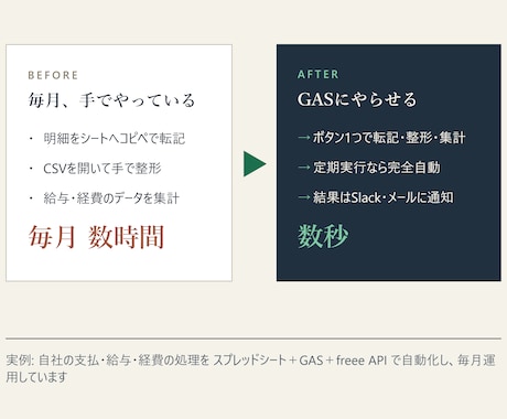 経理・事務の繰り返し作業をGASで自動化します 毎月の転記・集計・CSV処理をボタン1つに イメージ2