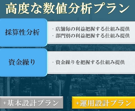 freee自動化で会計を徹底的にサポートします ～「高度な数値分析プラン」のご案内～ イメージ1