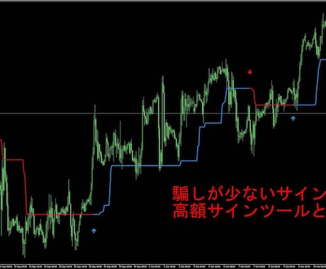 騙しが少ない海外サインインジケーター教えます ココナラ上位で高評価の有料サインツールと同じサインです