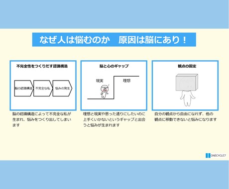 自分の課題を特定したい　主体的な生き方相談！ます 何を変えればいいのか、どのように取り組むのかモヤモヤ解消！ イメージ2