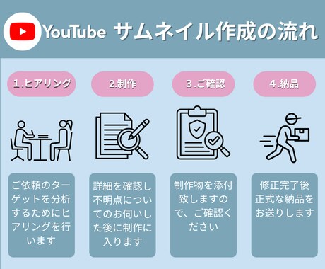 YouTubeサムネイル、作成しますます 動画編集等が忙しく、サムネイルが出来ない方お任せください イメージ2