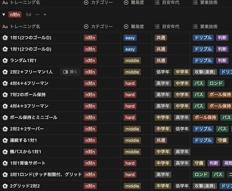 サッカーチームの運営効率化＆仕組化を支援します Notionでサッカー練習メニュー管理から運営まで効率化 イメージ2