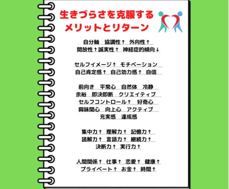メンタルトレーナーが瞑想プログラム作成します 5日間であなたに合ったマインドフルネスと習慣法を授けます。 イメージ2