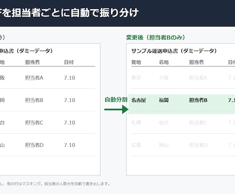 Excel検索ツール・VBA作成します 物流の現場で使ってきた自動化ノウハウで対応します イメージ1