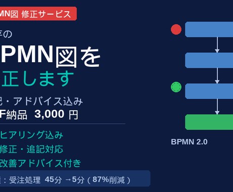 業務フロー図（BPMN）を修正します 業務フロー図（BPMN）修正｜追記アドバイス込み・PDF納品 イメージ1