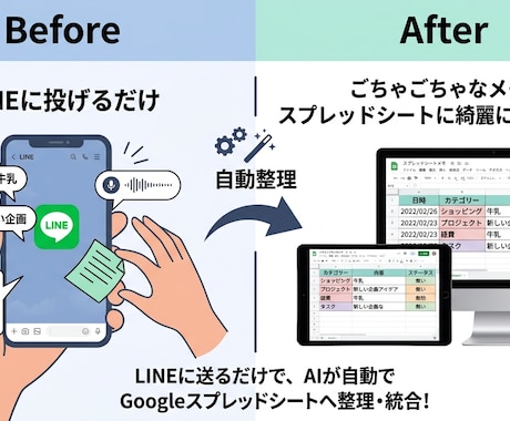 LINEのメモをAIがタスクや資料に整理します 「整理する」を手放す。思考のゴミ箱から自動生成。 イメージ1