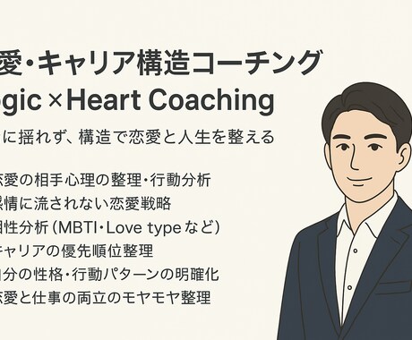 コーチングーモヤモヤを一度で整理し導きます 何が問題かを特定し、何をすればいいかまで導きます イメージ1