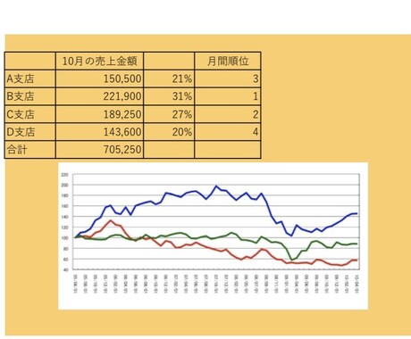 御社の売り上げのパーセンテージを出します イメージ1