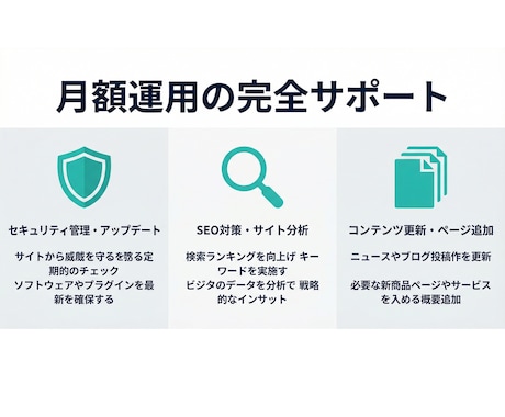 サイトの保守管理・運用をいたします HP制作後も安心！プロにお任せ！ イメージ2