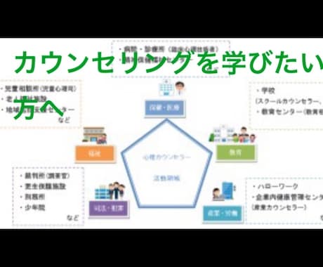 公認心理師　精神保健福祉士に関する相談受けます どんな仕事？どうやって目指す？勉強方法は？どんなことでも。 イメージ1