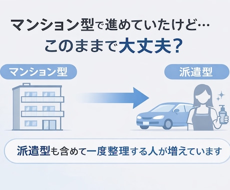 出張型メンズエステ開業準備を整理します 開業前の不安を整理して見える化 イメージ2