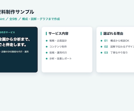 伝わる提案・営業資料、構成から作成します 構成が決まっていなくても、丸ごとお任せください イメージ2