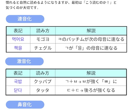 初心者向け 韓国語入門 PDF教材を販売します 韓国語学習初心者の方向けの、やさしい入門テキストです イメージ2