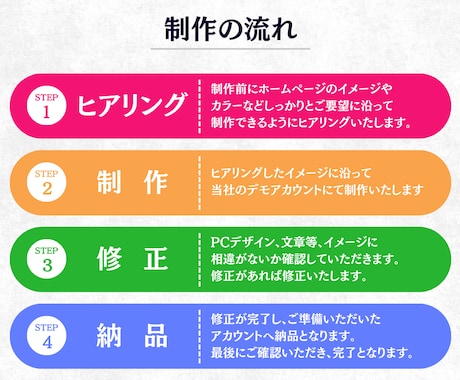 個人事業主様、中小企業様向けホームページ製作します 初めての方でも安心の充実アフターサポートで簡単更新！！ イメージ2