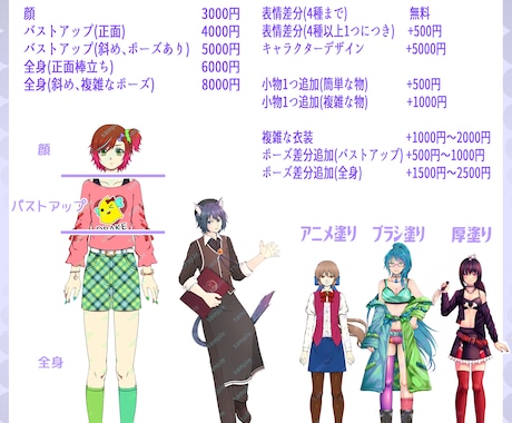 ゲームに使える立ち絵描きます イラスト自作のゲームクリエイターが制作！【商用利用可！】 イメージ2