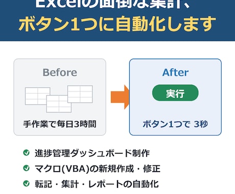 Excelの面倒な集計、ボタン1つに自動化します 毎日の手作業3時間を、ワンクリック3秒に。 イメージ1