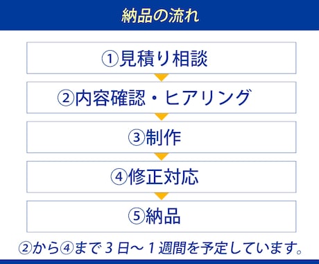 バイト・社員の求人ポスターを作成します 求人広告のプロ対応｜全サイズ対応｜修正無制限｜スグに対応 イメージ2