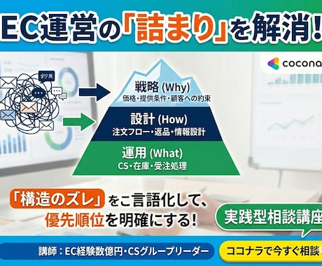 ECの悩みを元・EC事業責任者が壁打ちします 1人で抱えるEC業務の悩み整理。原因と優先順位を決める60分 イメージ1