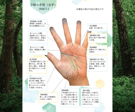 画像解説付き手相占いいたします ボリューム鑑定文と分かりやすい画像解説のセットです。 イメージ2