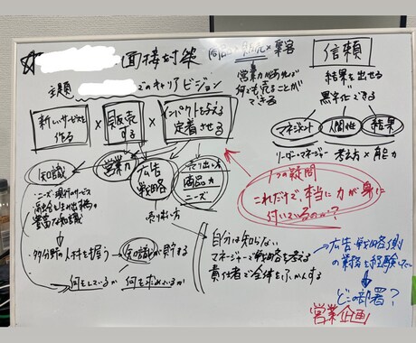 後悔しないための就活サポートを行います 自己分析を中心に就活軸の選定から面接対策までを行います イメージ1