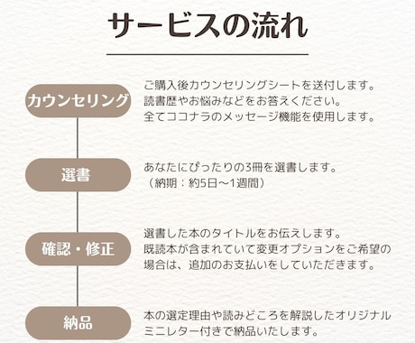 本紹介インフルエンサーがあなただけの3冊を選びます 年間260冊読破する本好きが、ご要望に合わせて選書します！ イメージ2