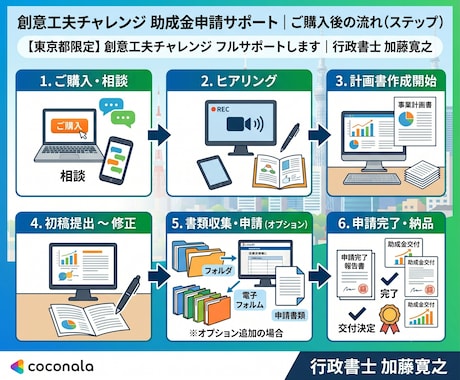 東京都限定！創意工夫チャレンジをフルサポートします 行政書士が適法フルサポート！交付まで見据えた事業計画書作成 イメージ2