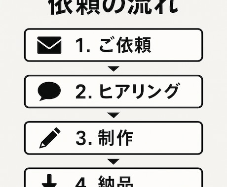 YouTubeショート台本を制作します 怪談・恋愛・感動・雑学など幅広く対応します イメージ2