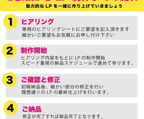 クリック率・成約率を上げる集客に強いLP作成します 「構成・文章・デザイン、LP制作の全工程をお任せOK！」 イメージ2