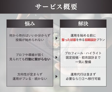 グルメ系Instagram立ち上げを代行します 現役飲食店マネージャーと進める！食に特化した立ち上げ代行！ イメージ2