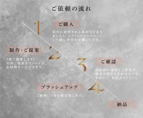 シンプルで世界に一つだけのロゴを作成します 低価格で修正回数無制限。『５名限定』モニター価格で作成します イメージ2
